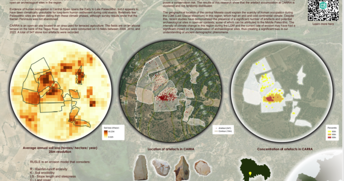 Impact of Erosion on Archaeological Site Formation
