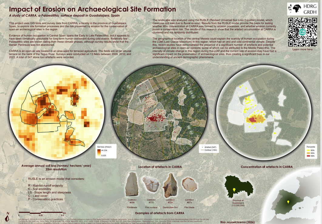 Impact of Erosion on Archaeological Site Formation